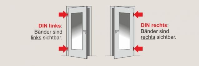 DIN-Richtung bestimmen